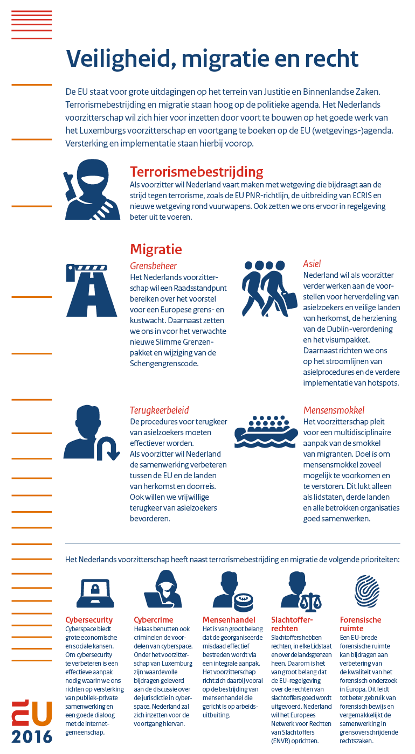 Infographic Veiligheid, migratie en recht